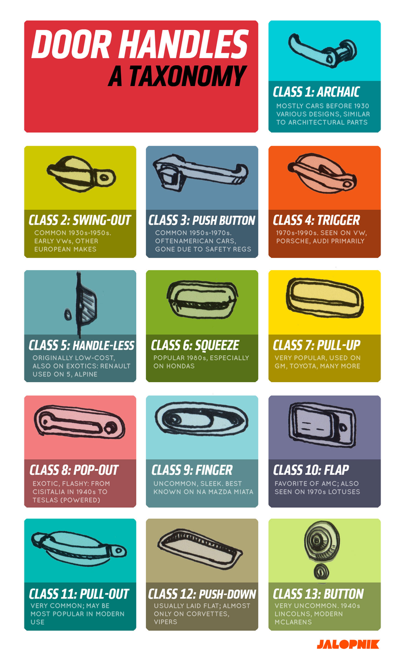 Illustration for article titled This Is The Definitive Classification Guide To Car Door Handles